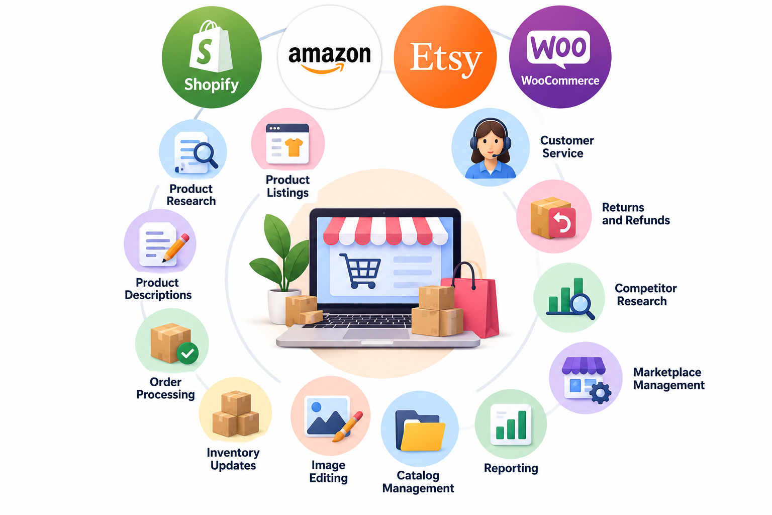 9ee35930-7568-4e53-9b09-f88ce8b7dec1 e-Commerce assistant